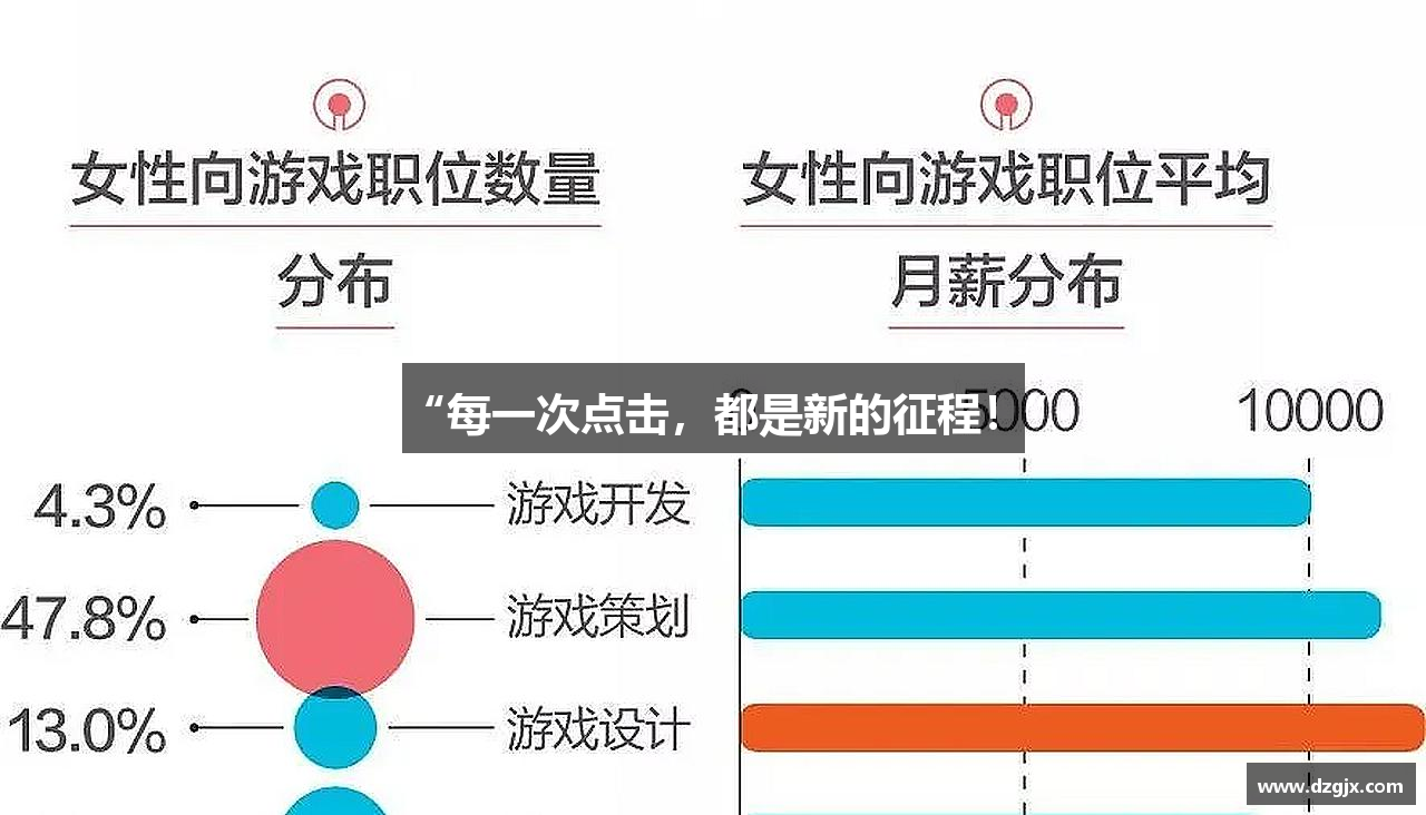 “每一次点击，都是新的征程！”